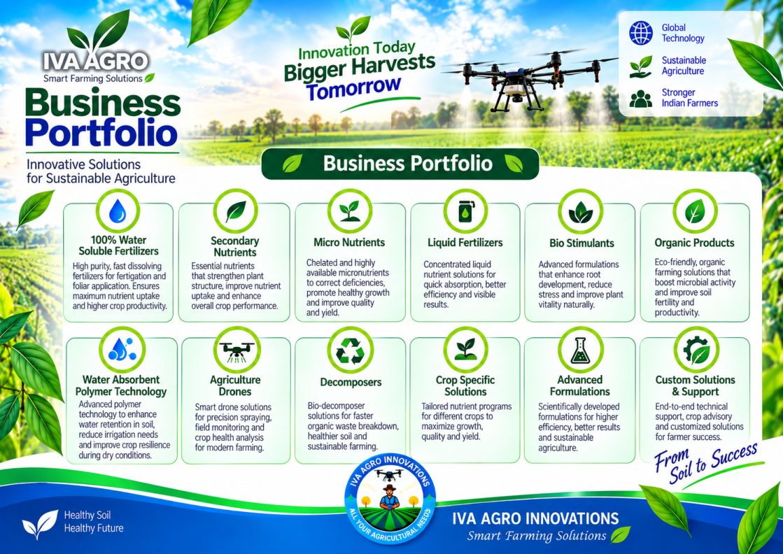 IVA Agro Innovations business portfolio