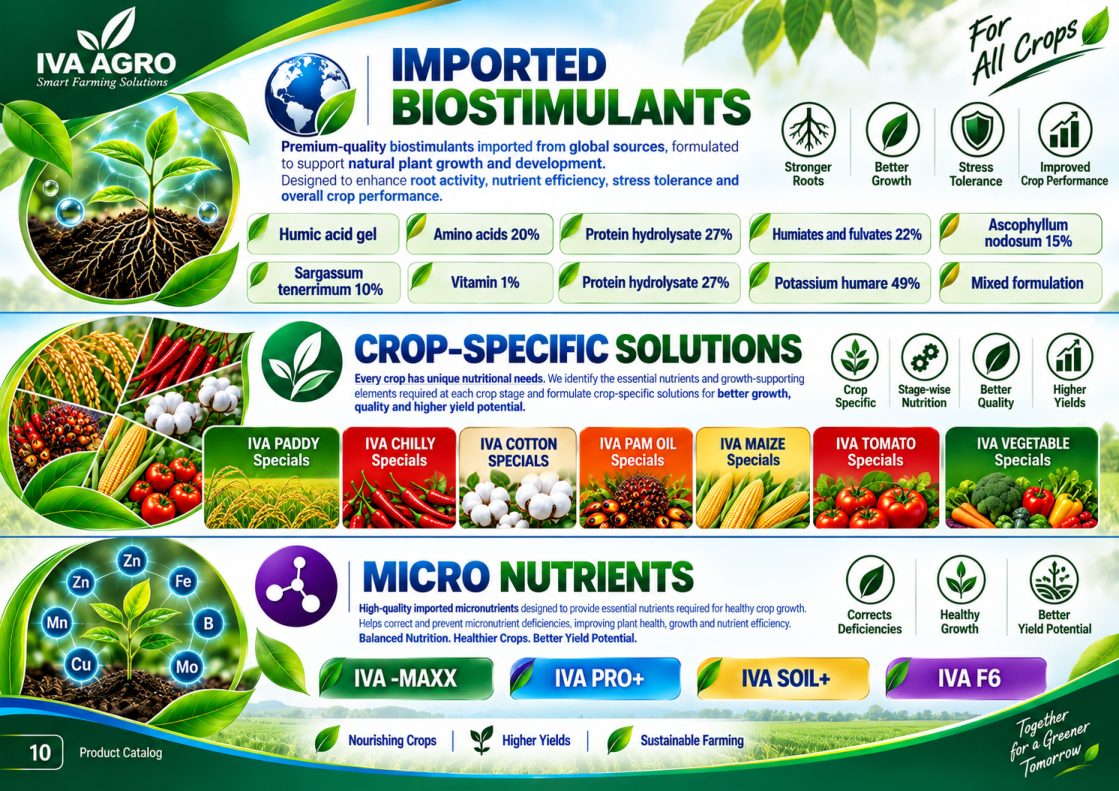 Imported biostimulants crop specific solutions and micronutrients